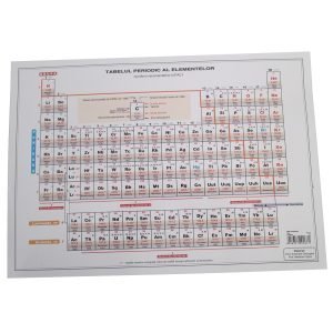 Tabelul lui Mendeleev A3 Tabelul periodic al elementelor