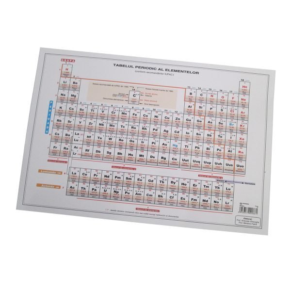 Tabelul lui Mendeleev A3 Tabelul periodic al elementelor