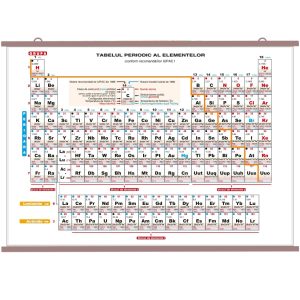 Tabelul lui Mendeleev